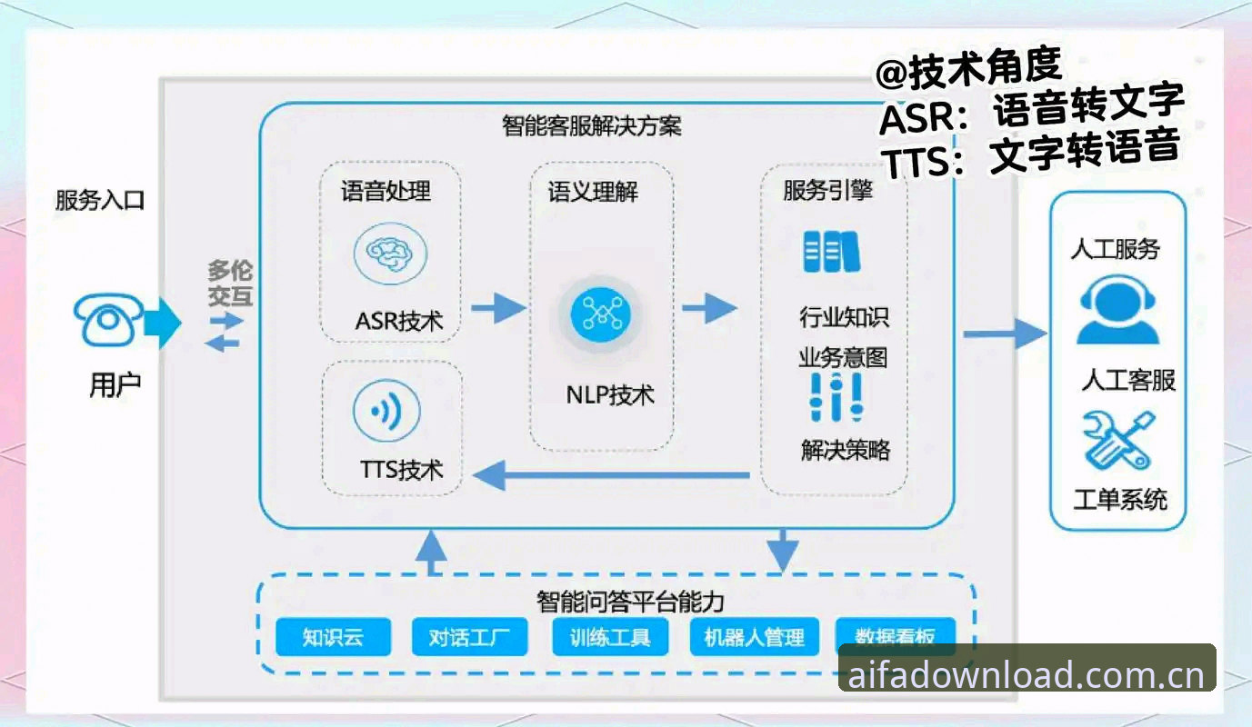 5个关键维度解析aifa体育官方正版的技术架构与使用体验